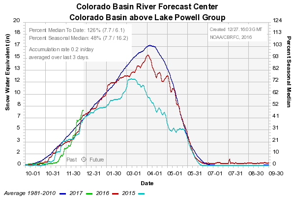 snowpack-in-the-colorado-basin-above-lake-powell