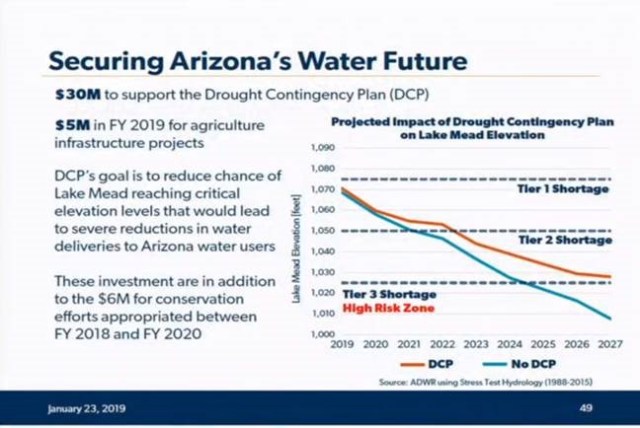 securing arizona water future graphic 1.23.2019